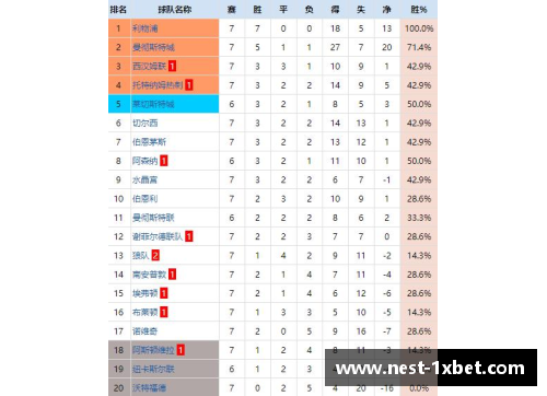 1xBET利物浦主场力克曼联，继续领跑积分榜