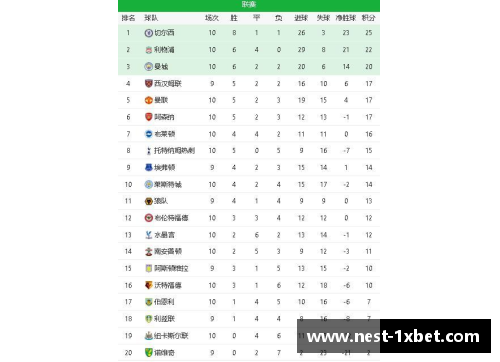 1xBET新曼城主场大胜利物浦，继续领跑英超联赛积分榜 - 副本