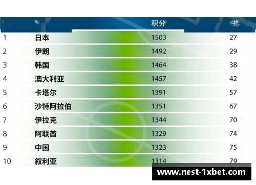 1xBET韩国足球：全球排名走势及影响