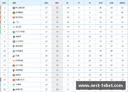 1xBET拜仁慕尼黑主场大胜，继续领跑德甲积分榜！ - 副本