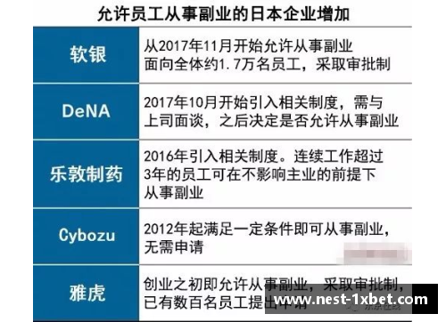 1xBET全日空宣布全体降薪并允许员工搞副业，一个季度亏损一千亿日元，背后的深思 - 副本