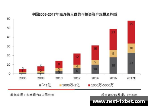 1xBET2023年家族办公室研究报告：财富管理的新趋势